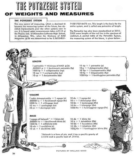 The System in All Its Glory