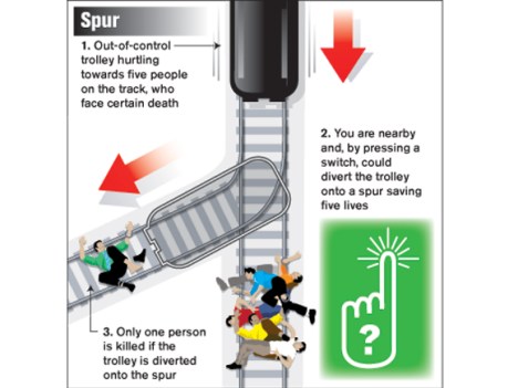 What Is the Right Decision?